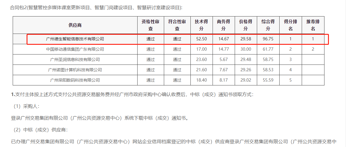yl6809永利官网喜提大标！ 智慧校园一卡通，助力广州市技师学院校园信息化建设